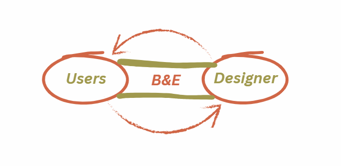 B&E Visually B&E Visually