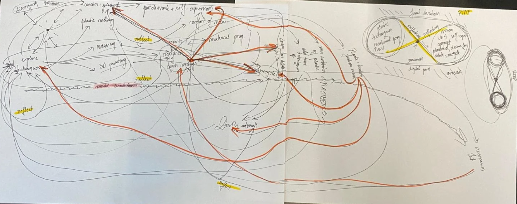 Project 3 design process Project 3 design process