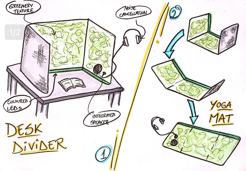 Healthy workspace Multidisciplinary CBL - exploratory sketch